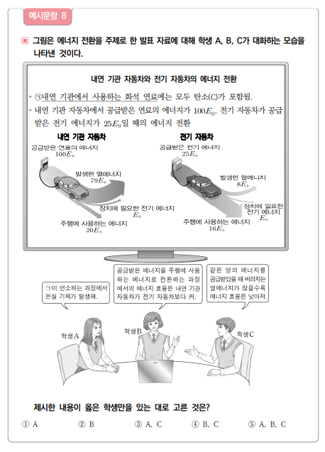 ▲이 문항은 에너지 전환과 효율에 대한 과학적 지식에 근거한 과학적 주장을 펼치고, 과학적으로 의사소통할 수 있는지 평가하는 문항이다. 정답은 3번. (교육부)