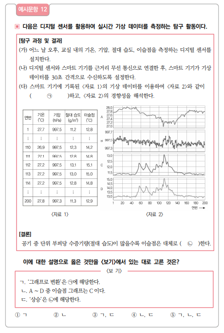 ▲이 문항은 빅데이터를 이용하고 있는 사례를 활용하여 구성된 탐구 활동에서, 수집된 데이터를 표, 그래프 등으로 변환하여 경향성, 규칙성 등을 파악할 수 있는지 평가하는 문항이다. 정답은 3번. (교육부)