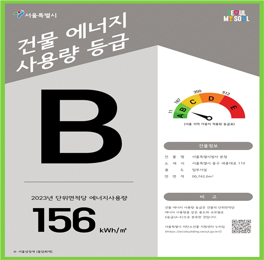 ▲서울시가 건물 에너지사용량 등급을 조사한 결과, 89%가 양호한 수준을 나타냈다.  (자료제공=서울시)