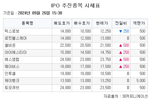 (출처=38커뮤니케이션)