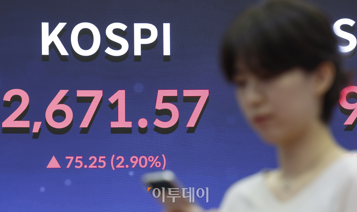 ▲코스피가 미국 마이크론테크놀로지의 호실적 등 영향으로 외국인의 매수세에 힙입어 2670대로 상승 마감한 26일 서울 영등포구 한국거래소(KRX) 서울사무소 전광판에 코스피, 코스닥 지수가 나타나고 있다. 이날 코스피 지수는 전 거래일보다 75.25(2.90%) 오른 2671.57을 나타냈다. 조현호 기자 hyunho@