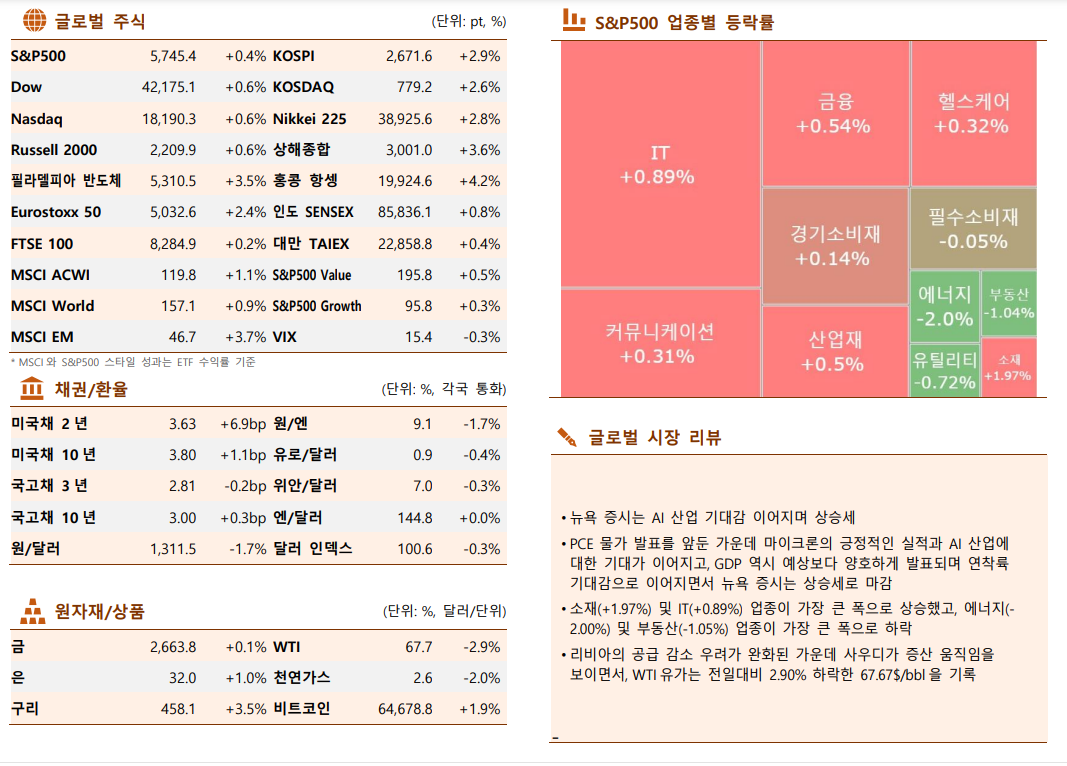 ▲이미지를 클릭하면 확대해서 볼 수 있습니다. (출처=한국투자증권)