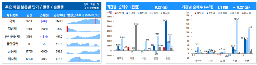▲이미지를 클릭하면 확대해서 볼 수 있습니다. (출처=유안타증권)