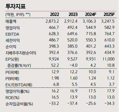 (출처=키움증권)