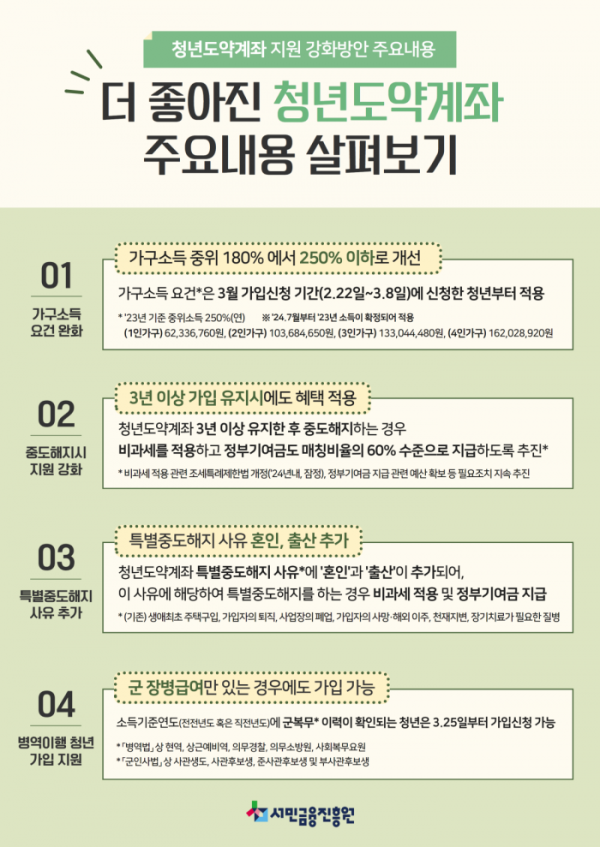 (자료제공=서민금융진흥원)