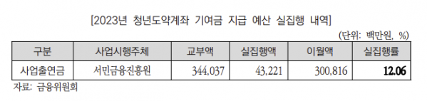 (자료제공=국회예산정책처)