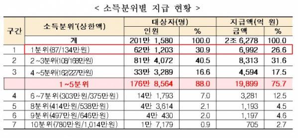 (자료=보건복지부)