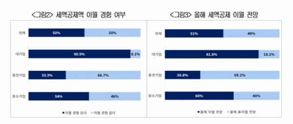 ▲(제공=대한상공회의소)