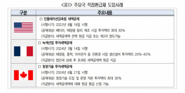 ▲(제공=대한상공회의소)