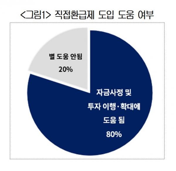 ▲(제공=대한상공회의소)