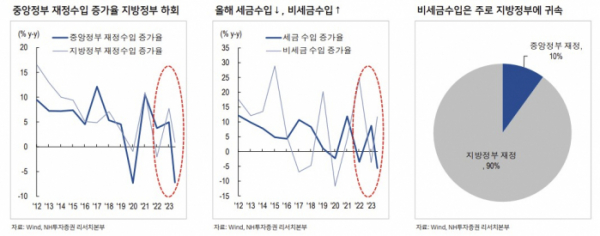 (출처=NH투자증권)