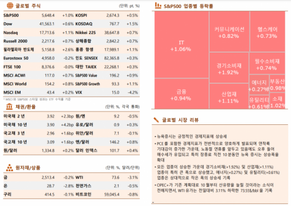 ▲이미지를 클릭하면 확대해서 볼 수 있습니다.  (출처=한국투자증권)