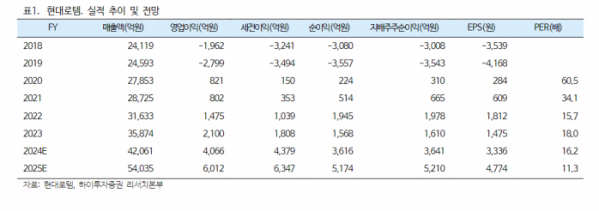 (출처=iM증권)