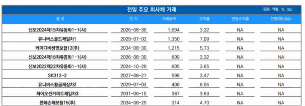 (출처=유안타증권)