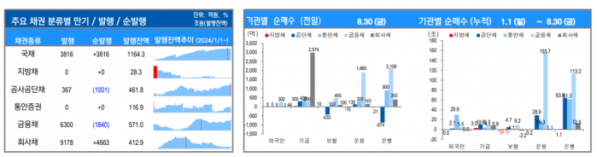 ▲이미지를 클릭하면 확대해서 볼 수 있습니다. (출처=유안타증권)