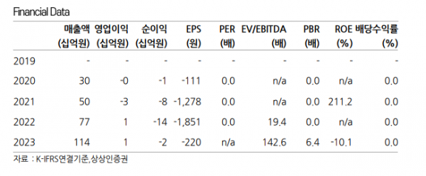 (출처=상상인증권)