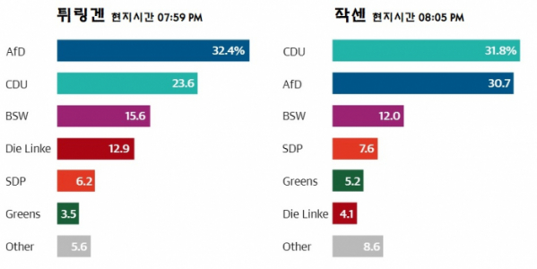 (출처 가디언)