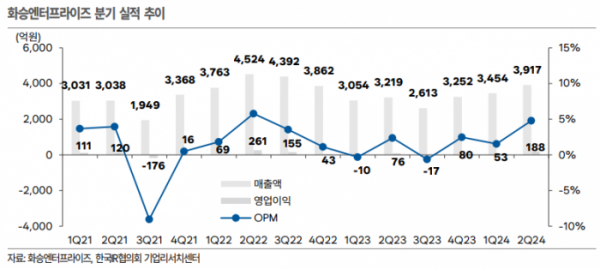 (출처=한국IR협의회)