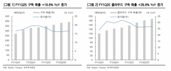 (출처=한국투자증권)