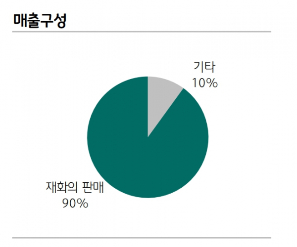 (출처=하나증권)