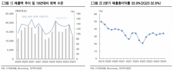 (출처=한국투자증권)