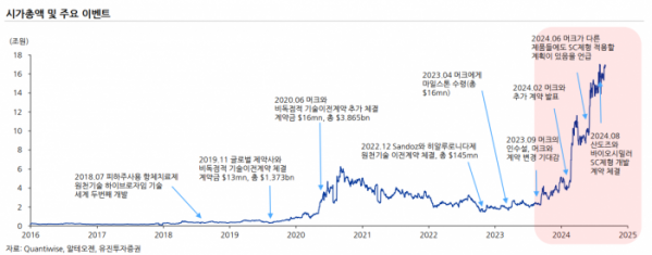 (출처=유진투자증권)