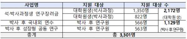 (교육부)