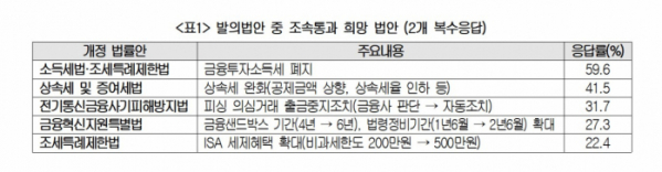 ▲(제공=대한상공회의소)