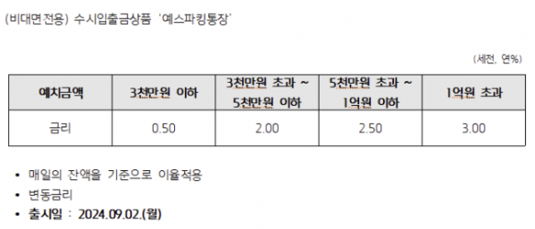 (키움YES저축은행 홈페이지 화면 캡쳐.)