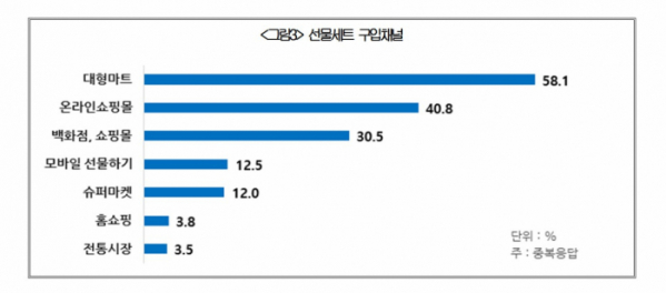 ▲(제공=대한상공회의소)