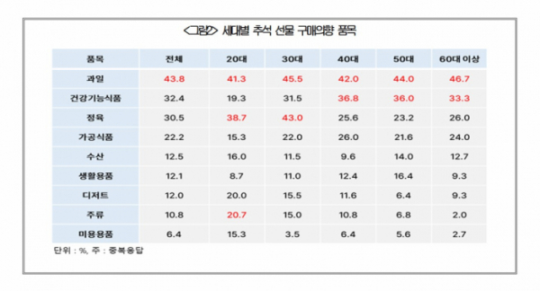 ▲(제공=대한상공회의소)