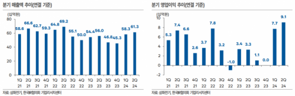 (출처=한국IR협의회)