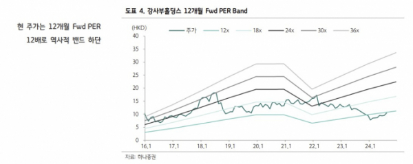 (출처=하나증권)