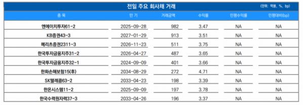 (출처=유안타증권)