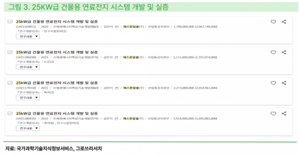 (출처=그로쓰리서치)