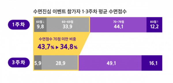 (사진제공=삼성생명)