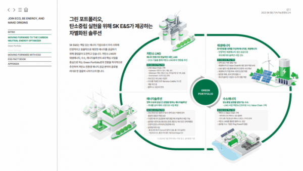 ▲SK E&S의 지속가능경영보고서 (제공=SK E&S)