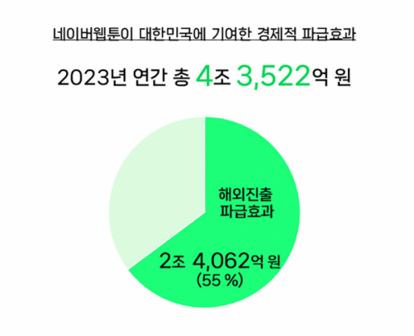 (사진제공=네이버웹툰)