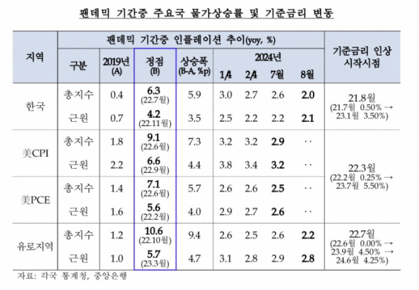 (한국은행)