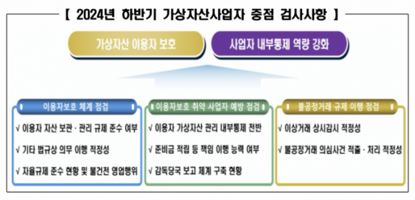 (출처=금융감독원)