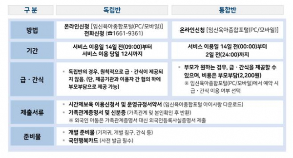 ▲임신육아종합포털 아이사랑 누리집 예약 방법 (교육부)