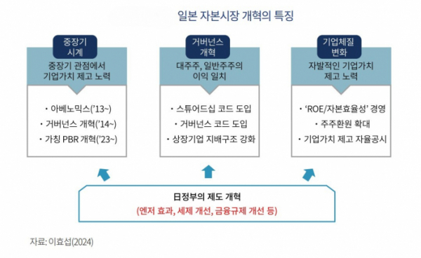 (자본시장연구원)