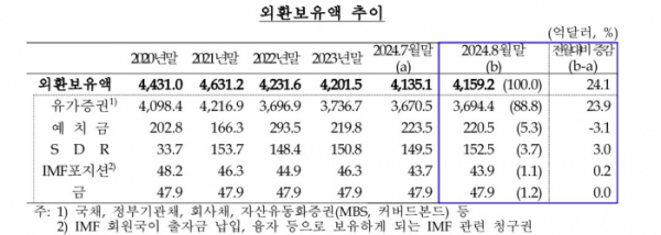 (한국은행)