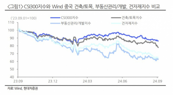 (출처=현대차증권)