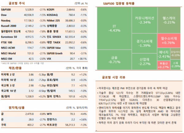 ▲이미지를 클릭하면 확대해서 볼 수 있습니다. (출처= 한국투자증권)