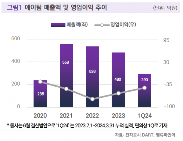 (출처=밸류파인더)