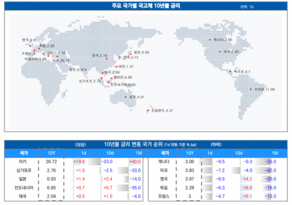 ▲이미지를 클릭하면 확대해서 볼 수 있습니다. (출처=유안타증권)