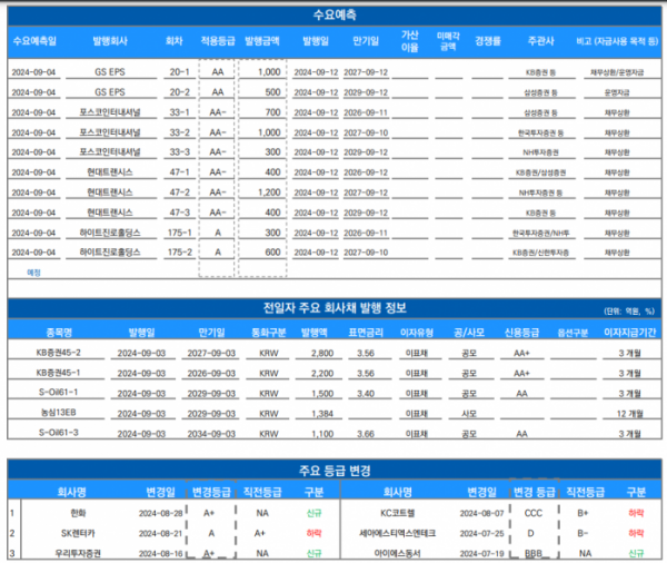 ▲이미지를 클릭하면 확대해서 볼 수 있습니다.  (출처=유안타증권)