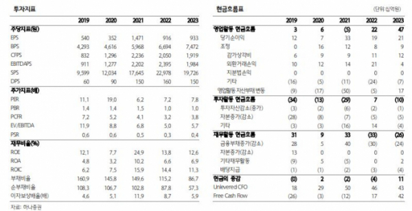 (출처=하나증권)