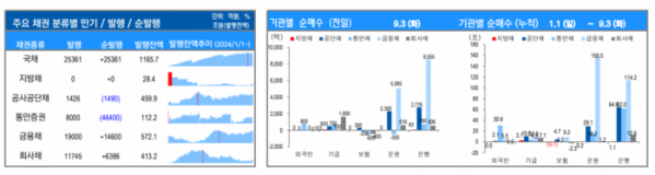 (출처=유안타증권)